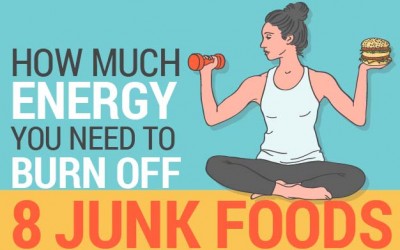 How Much Energy You Need To Burn Off 8 Junk Foods