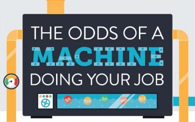 The Odds of a Machine Doing Your Job