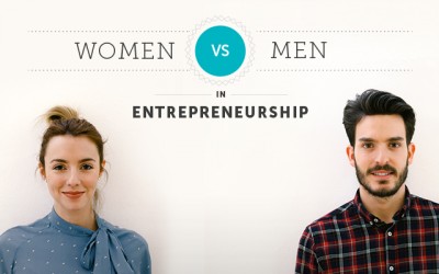 Women VS Men in Entrepreneurship