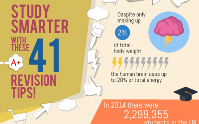 Study Smarter With These 41 Revision Tips