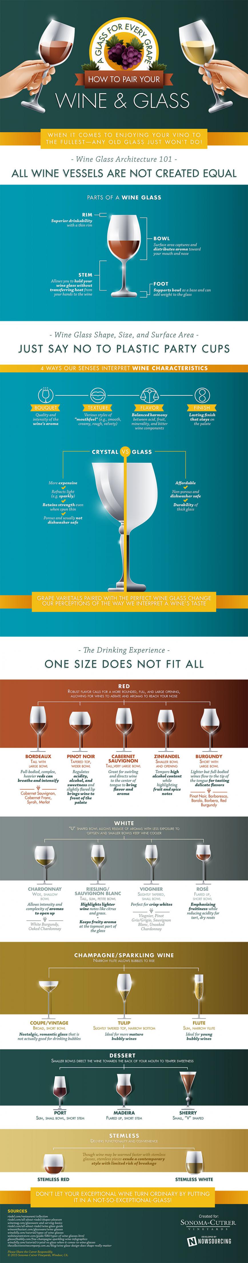 How To Pair Your Wine &amp; Glass