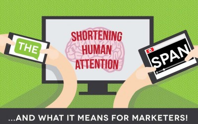 Shortening Human Attention and What It Means for Marketers