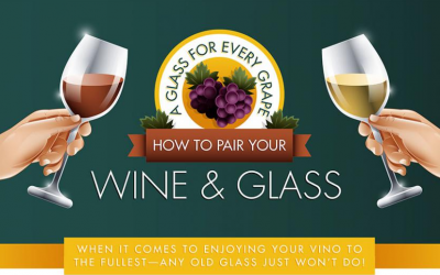 How To Pair Your Wine & Glass