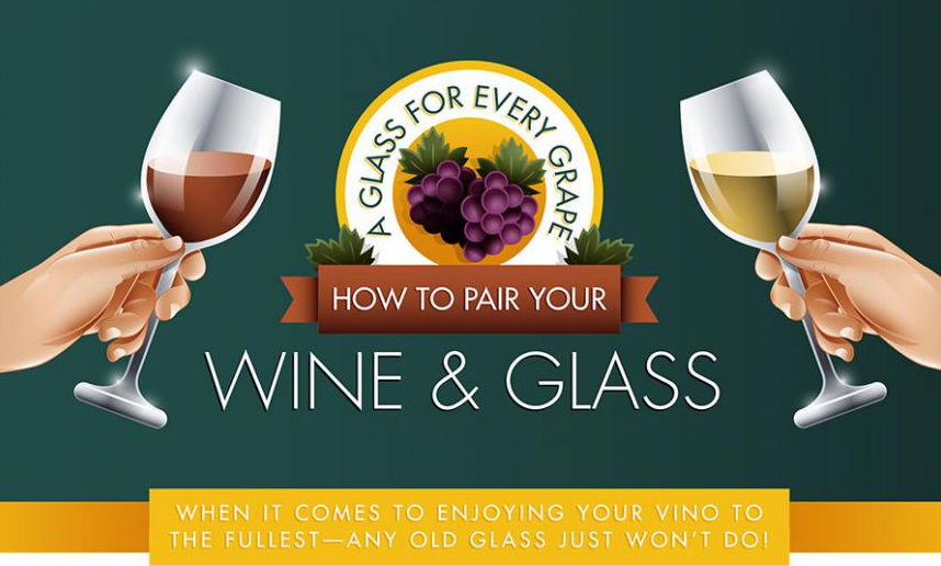 How To Pair Your Wine & Glass