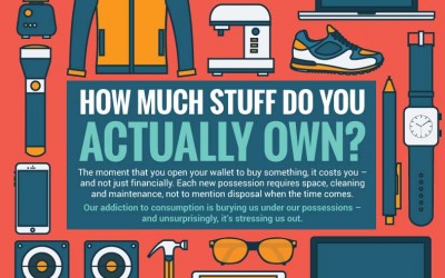 How Much Stuff Do You Actually Own?