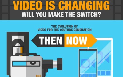 The World Of Video Is Changing