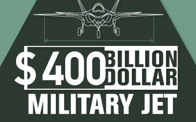 $400 Billion Military Jet & What Could Have Bought Instead