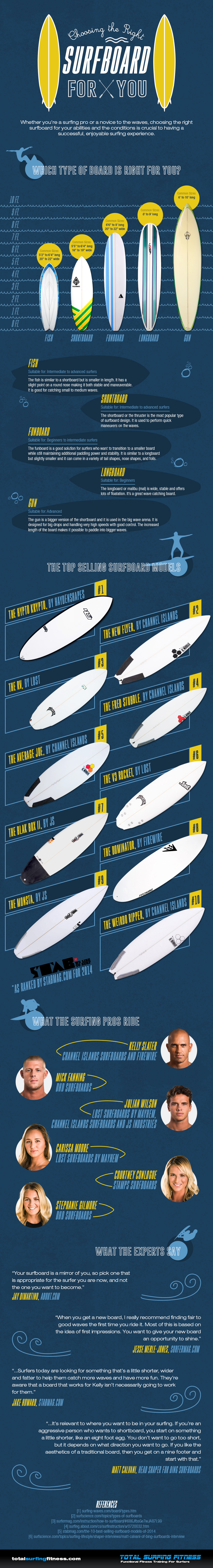 Choosing the Right Surfboard for You