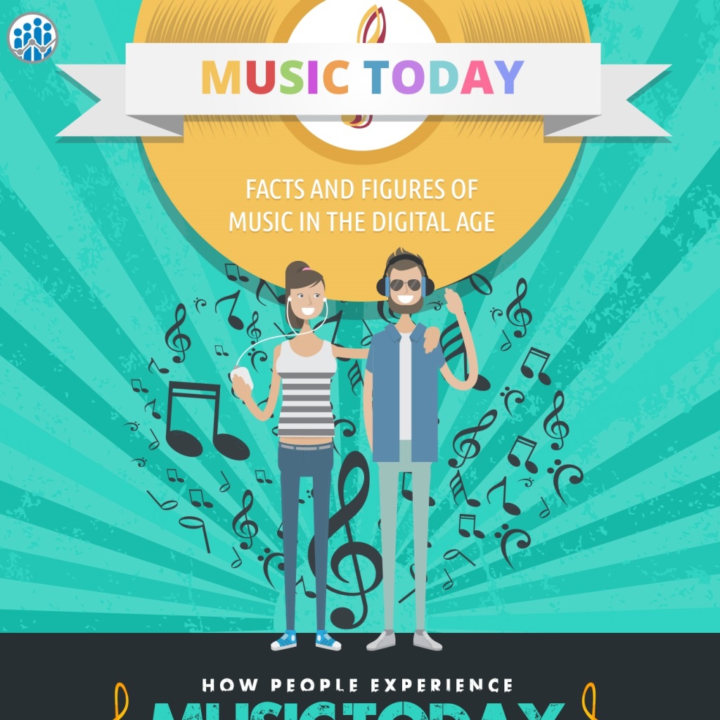 Facts and Figures of Music in the Digital Age [Infographic]