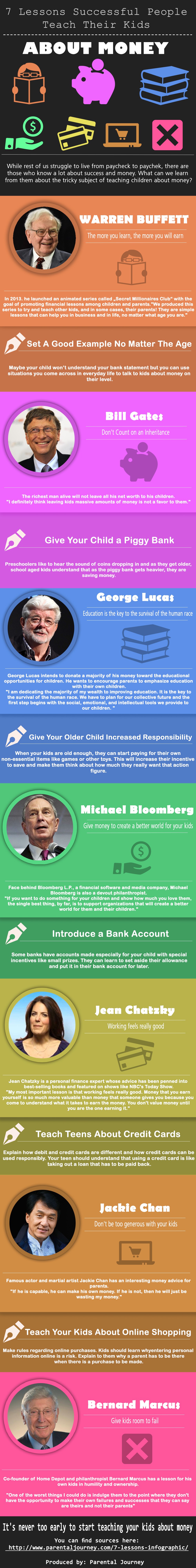 How Successful People Teach Their Kids About Money