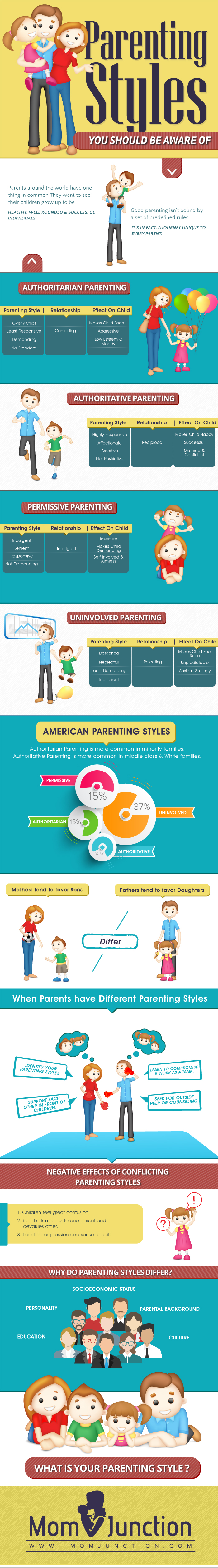 15 Parenting Styles You Should Be Aware Of