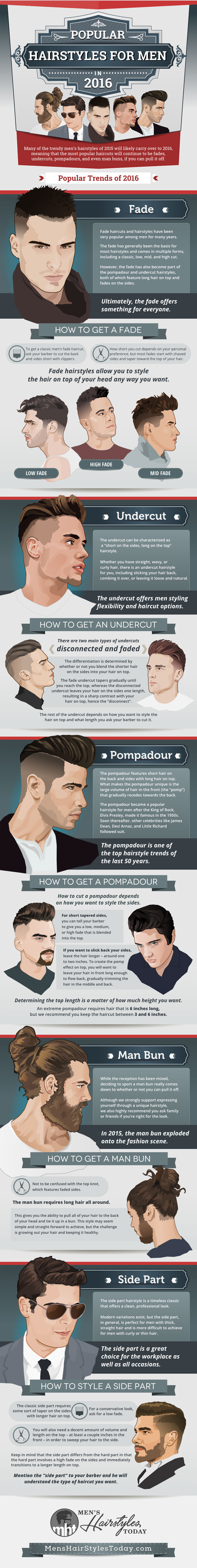 Trendy Hairstyles For Men in 2016