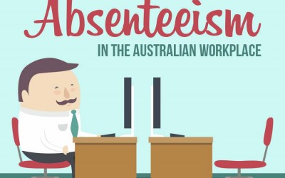 Absenteeism in the Australian Workplace