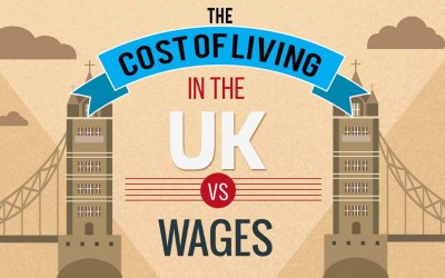 The Cost Of Living In The UK vs Wages