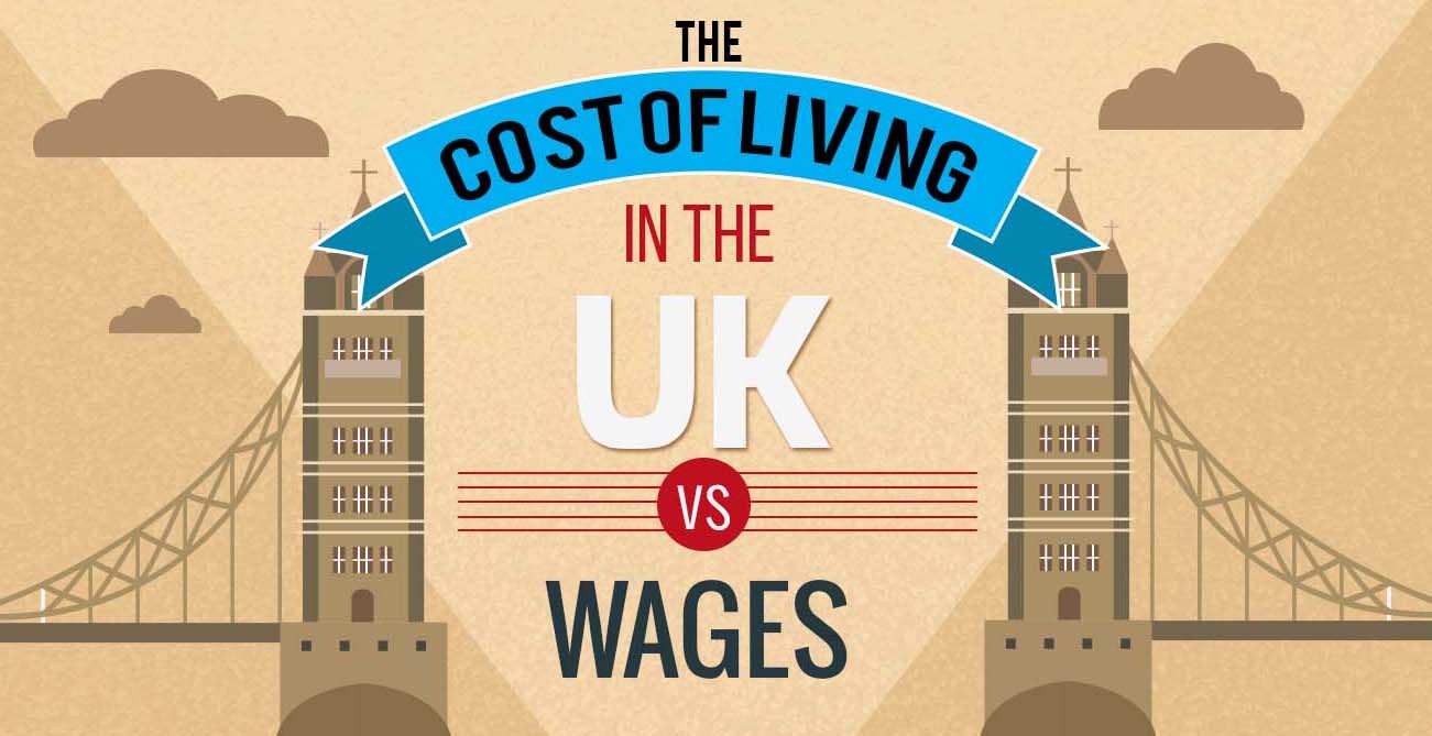 The Cost Of Living In The UK vs Wages [Infographic]