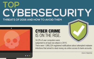 Top Cyber Security Threats of 2016 & How To Avoid Them