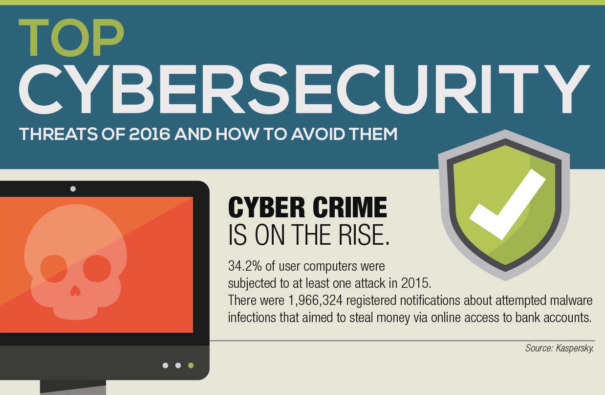 Top Cyber Security Threats of 2016 & How To Avoid Them [Infographic]