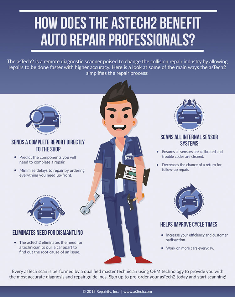 How Does asTech2 Benefit Auto Repair Professionals?