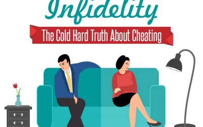 Infidelity: The Cold Hard Truth About Cheating