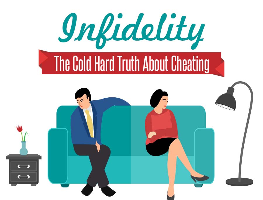 Infidelity The Cold Hard Truth About Cheating [infographic]