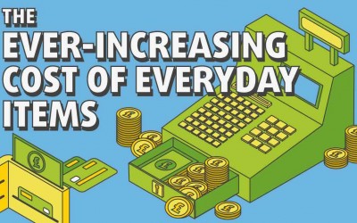 The Ever-Increasing Costs of Everyday Items