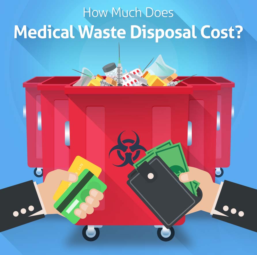 6 Factors That Affect Medical Waste Disposal Costs [Infographic]