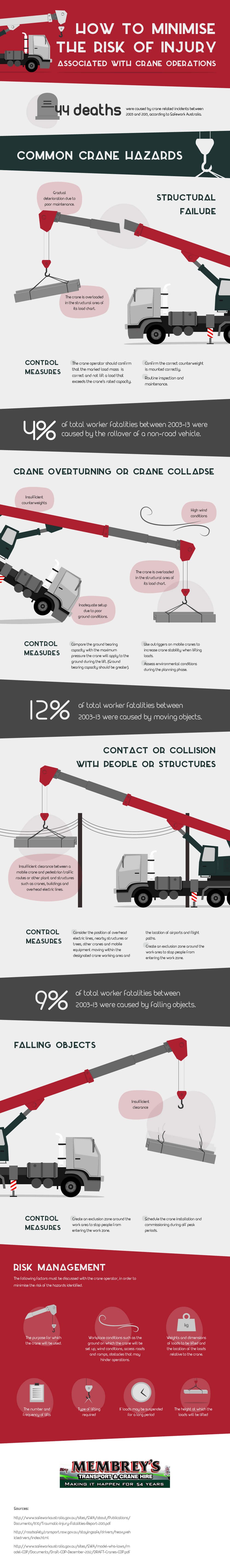 How To Minimize Risk of Injury Associated With Crane Operations