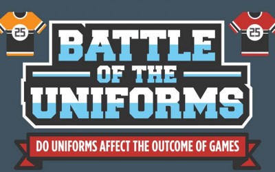 Battle of the Uniforms – Do Uniforms Affect The Outcomes of Games?