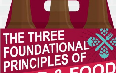 Three Foundational Principles of Beer and Food Pairing