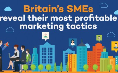 Most Profitable Marketing Tactics for British SMEs