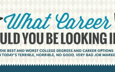 Will Your Degree Lead to a Successful Career?