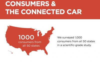 Consumers & the Connected Car