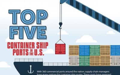 Top Five Container Ship Ports in the U.S.