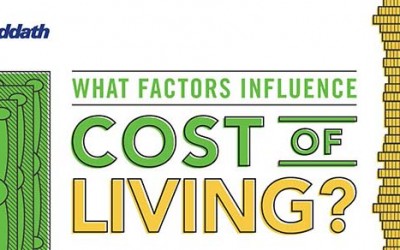 What Factors Influence Cost of Living?