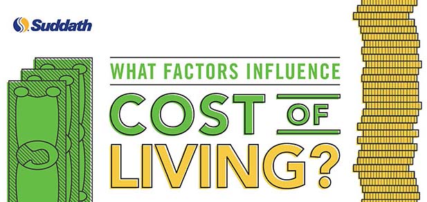 What Factors Influence Cost of Living? [Infographic]