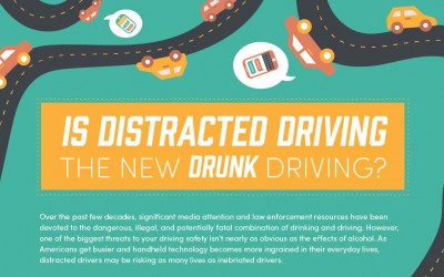 Is Distracted Driving The New Drunk Driving?