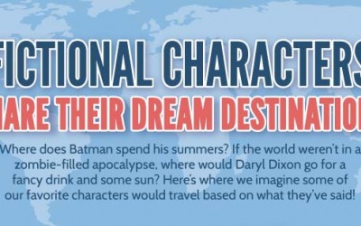 Fictional Characters Share Their Dream Destinations