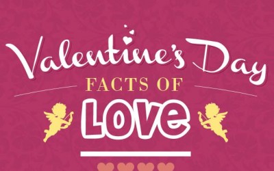 Valentine’s Day – Facts of Love