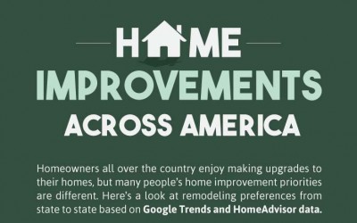 Home Improvements Across America