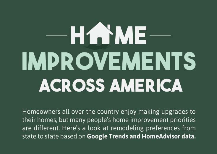 Home Improvements Across America [Infographic]