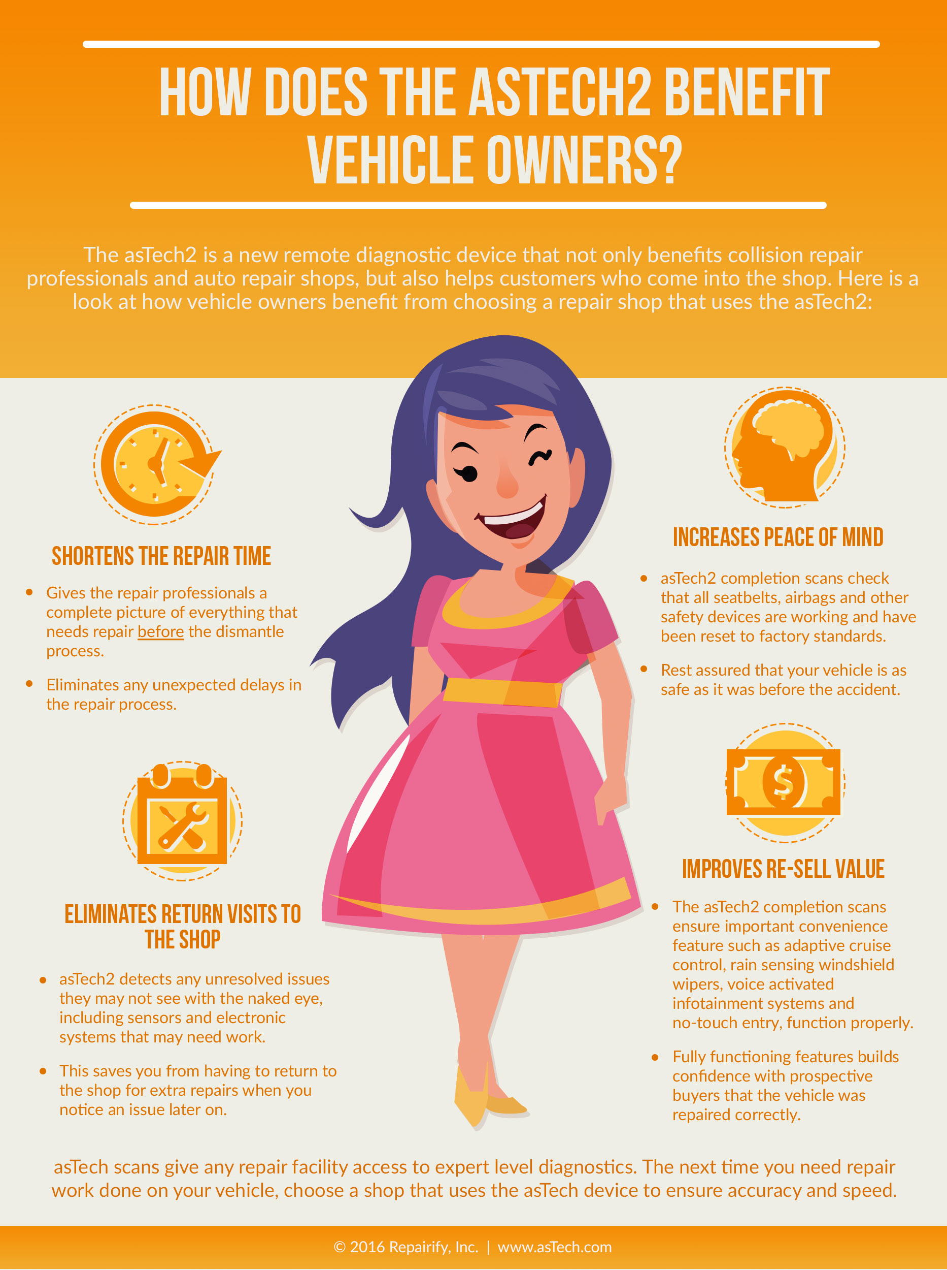 How Does the asTech2 Benefit Vehicle Owners?
