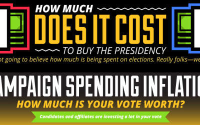 How Much Does It Cost To Buy The Presidency?