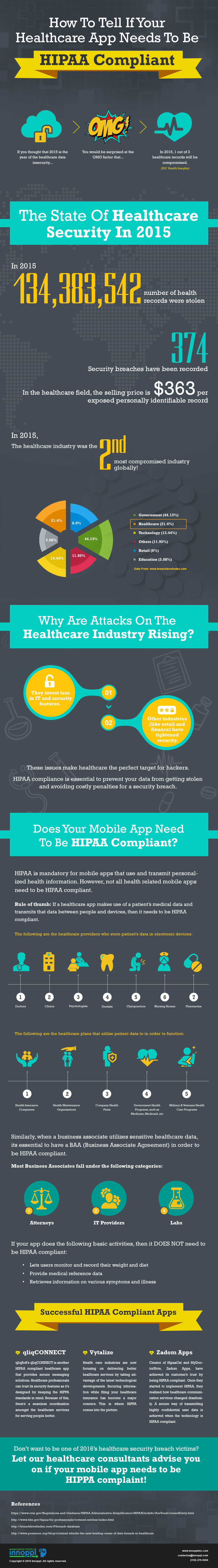 How To Tell If Your Healthcare App Needs To Be HIPAA Compliant