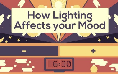 How Lighting Affects Your Mood