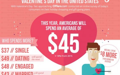 2016 Valentine’s Day Shopping and Gift Trends