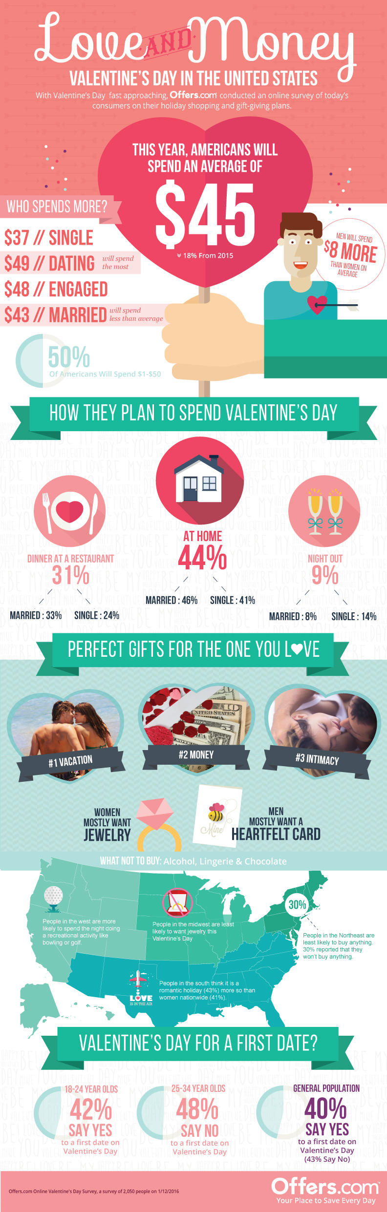 2016 Valentine's Day Shopping and Gift Trends