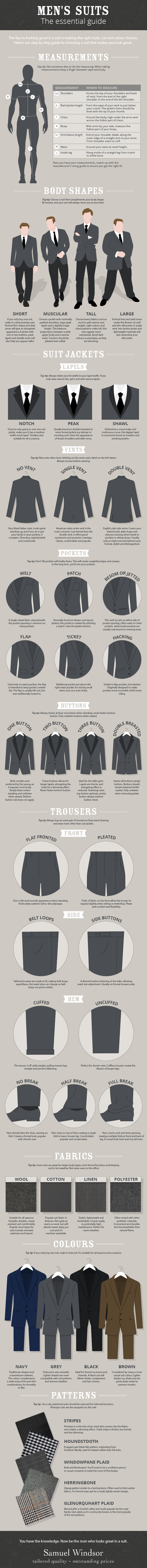 Mens Suits - The Essential Guide