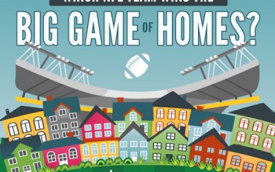 NFL Stadiums and the Cost of Homes