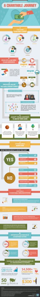 A Charitable Journey [Infographic]