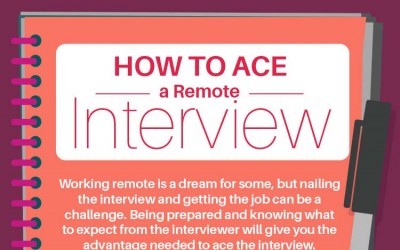 How to Ace a Remote Interview